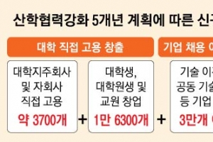 ‘실험실 창업’ 석·박사 아이디어 사업화