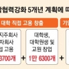 ‘실험실 창업’ 석·박사 아이디어 사업화
