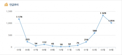 ‘태양의 후예’ 송중기