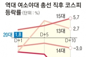 코스피 보름 만에 2000 재돌파