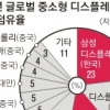 한·중·일 휴대전화 ‘아몰레드 삼국지’