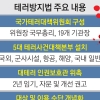 테러계획 신고 최대 1억 포상