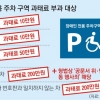 장애인 주차표지 부정 사용 적발시스템 도입