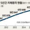 50세미만 젊은치매 年2000명 넘어… 스트레스 ‘혈관성’ 많아