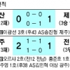 [프로축구] 광주 새내기들 연속 골, 3연패 끊었다