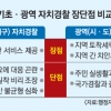 [단독] 서울시, 2020년 자치경찰제 전면 도입 추진… ‘진통’ 예상