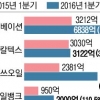 정유 4개사 행복한 실적
