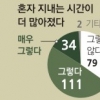 머리 굳은 꼰대래요…복학생은 웁니다