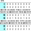 무기력한 한화 마운드…충격의 7연패