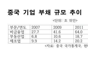 <김규환 기자의 차이나 스코프> 연쇄부도 경고음이 울리는 중국 기업들