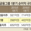 신한금융 1분기 7714억 깜짝 순익