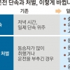 음주운전자 옆자리 앉으면 무조건 처벌받나