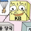 [경제 블로그] 윤종규 KB회장의 빛바랜(?) ‘데스노트’