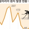 말라리아 증가세 ‘감염 주의보’