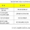 5월 지방 대출규제 시행전에... 주목 받는 분양단지