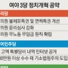 ‘의원 특권 내려놓기’… 20대 국회선 정치개혁 약속 지킬까