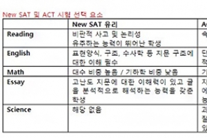 새롭게 바뀐 SAT·ACT 선택에 고민하는 유학 준비생들