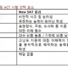 새롭게 바뀐 SAT·ACT 선택에 고민하는 유학 준비생들