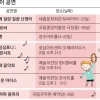 아빠, 어린이날에 어디 가?