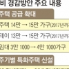 행복주택·뉴스테이 내년까지 3만 가구 추가 공급