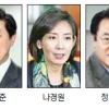 “친박·비박 공멸 피하자”… 새누리 원내대표 합의추대론 시동