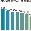 임직원 연봉·경영성과 등 한눈에
