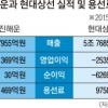 현대·한진 10년간 10조이상 용선료 30~35% 인하할 수 있는지가 관건