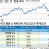 5月 악재 키우는 외환 시장 3대 리스크