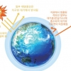 ‘CO2’ 지구상 인류에게 독이냐 약이냐