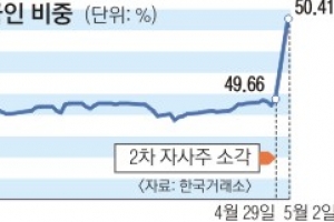 하루에 443억… 삼성전자株로 돌아오는 외인들