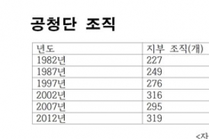 <김규환 기자의 차이나 스코프>중국 공산당이 ‘공청단 옥죄기’에 들어간 까닭은