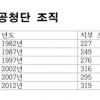 중국 공산당이 ‘공청단 옥죄기’에 들어간 까닭은