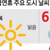 ‘빛 나는’ 황금연휴… 6일엔 비 와요