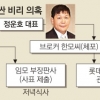 면세점 입점 로비까지… 정운호 사무실 등 압수수색
