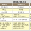 협치냐 식물국회냐… 院구성 첫 시험대 ‘동상삼몽’