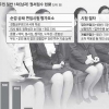 “학교폭력·층간소음 등 실무적 모의면접 훈련해야”