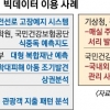 빅데이터로 서리 예측·알레르기 극복 멀지 않다