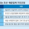 “마지막 휴가 될 듯”… 조선·해운 불편한 황금연휴