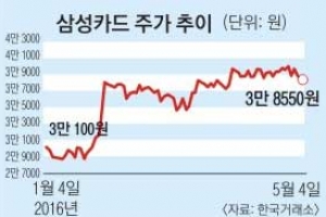 [주식시장서 사랑받은 종목은] 기관은 삼성카드