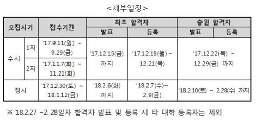 2018학년도 전문대 모집 일정