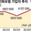 불합리한 스마트폰 보험제도 손본다