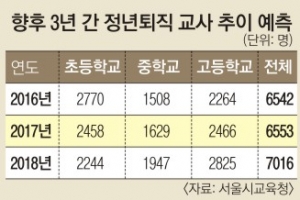 ‘퇴직교사 1000여명 인재풀 구성’ 재능기부 지원한다