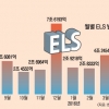 충격 털고 다시 뜨는 ‘ELS’ 잘하면 年 5% 이상 수익