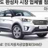 현대차 ‘인도 내수 1위’ 속도 낸다