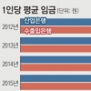 산은·수은, 인력감축 ‘칼바람’ 부나