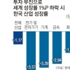 “글로벌 투자 부진이 한국 경제성장률 年 0.21%P 깎았다”