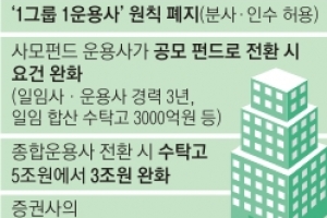 자산운용사 그룹체제로 바뀐다