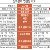 신화망 상장 초읽기… 中 온라인뉴스 시장 판 커진다