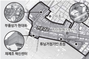 장안평, 자동차 튜닝산업 메카로 뜬다