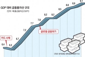 “4차 산업혁명은 핀테크 혁신… 친화형 규제로 애매함 없애야”